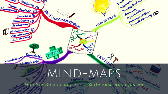 Banner: Mind-Maps