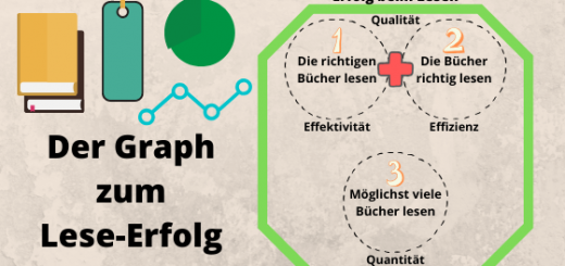 Banner: Der Graph zum Lese-Erfolg