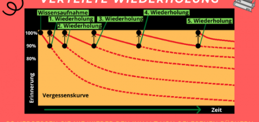 Banner: verteilte Wiederholung