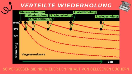 Banner: verteilte Wiederholung