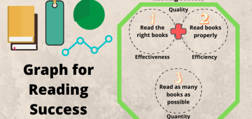 Banner: Graph for Reading Success