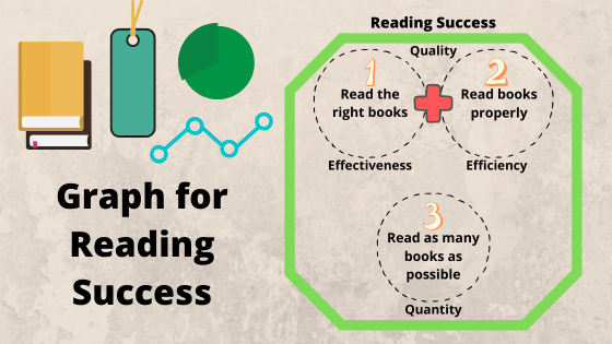 Banner: Graph for Reading Success