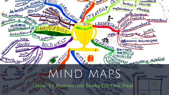 Banner: Mind Maps