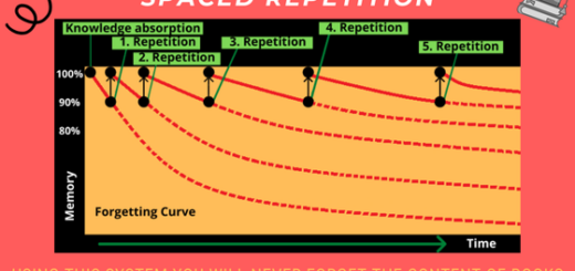 Banner: Spaced Repetition