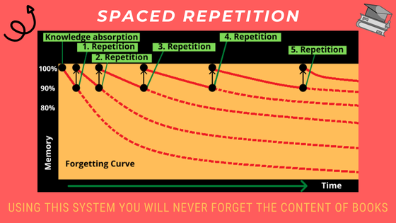 Banner: Spaced Repetition